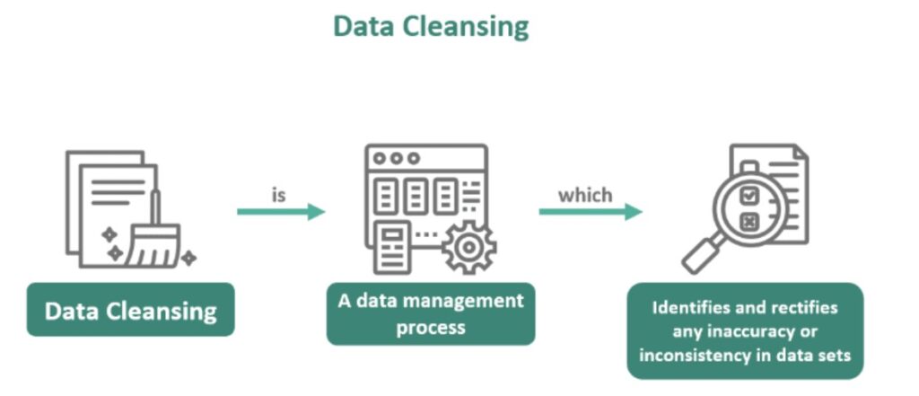 Data Cleansing